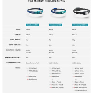 BioLite | Headlamp 325 | Hoofdlamp | 325 Lumen | Grey | One Size