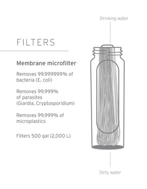 LifeStraw Peak Series Solo ultralicht, draagbaar buisvormig waterfilter voor outdoor en survival