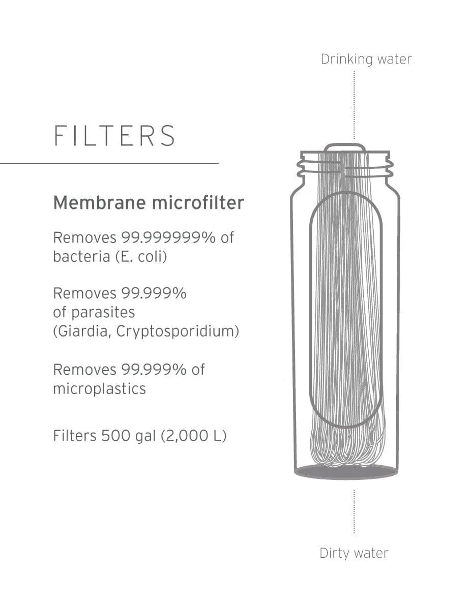 LifeStraw Peak Series Solo ultralicht, draagbaar buisvormig waterfilter voor outdoor en survival